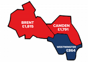 Council Tax Graphic